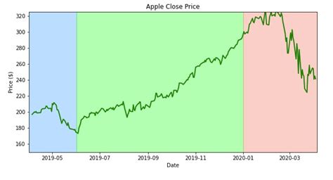 Add Annotations To Matplotlib Charts