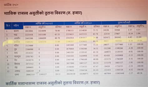 नेपालगञ्ज भन्सारमा सेटिंगमा यसरी भित्रिन्छ सामानहरु केही तथ्य तथ्यांक