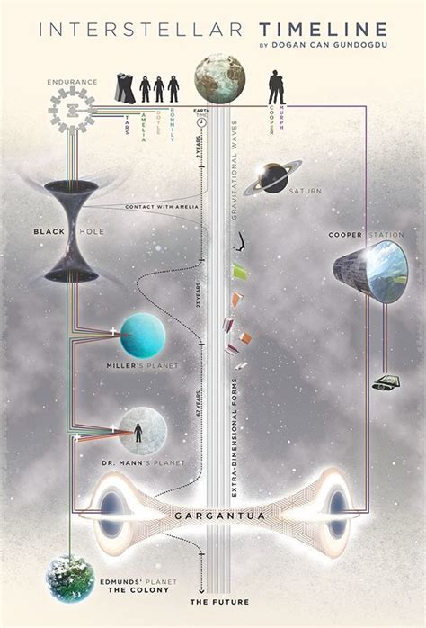 Interstellar Ending & Space Travel Explained