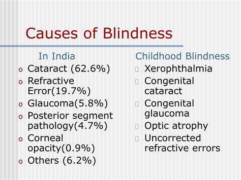 Ppt National Programme For Control Of Blindness Powerpoint