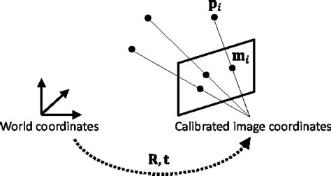 Pdf Globally Optimal Dls Method For Pnp Problem With Cayley