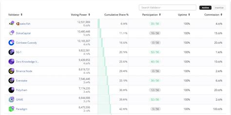 Topo Imagem Best Cosmos Staking Validators Br Thptnganamst Edu Vn