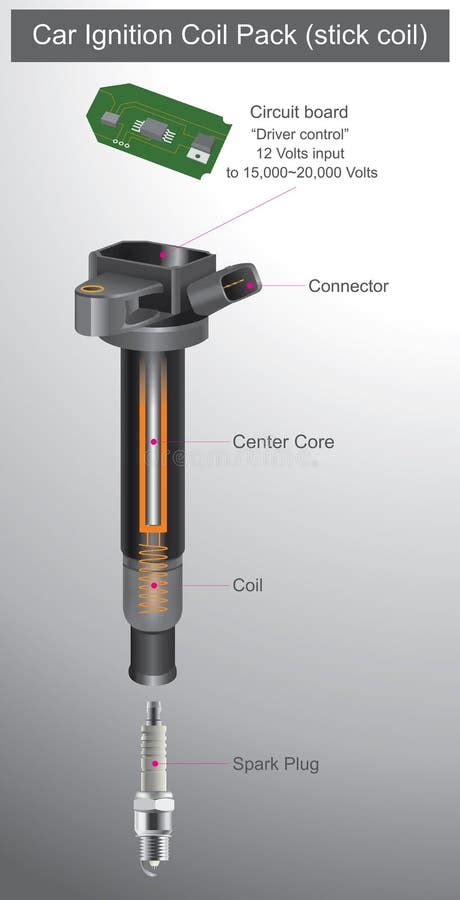 Ignition Coil Icon Cartoon Style Stock Vector Illustration Of