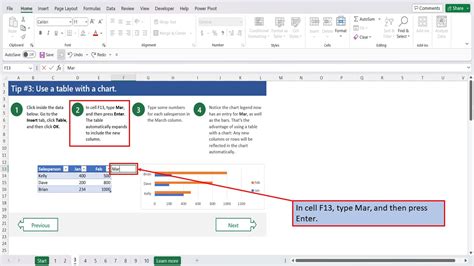 Ten Tips For Excel Charts | Tip # 3 | Use a table with a chart - Mark's Excel Tips