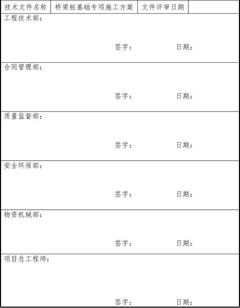 技术方案评审意见表格文档之家