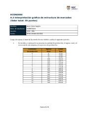 ECON Tarea 6 2 Interpretación Gráfica de Estructuras de Mercado docx