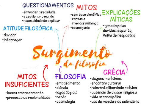 Surgimento Da Filosofia - MAPA MENTAL SOBRE SURGIMENTO DA FILOSOFIA - Maps4Study
