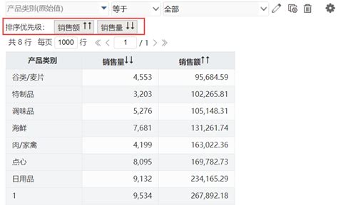 透视分析 排序面板设计 Smartbi Insight V10帮助中心