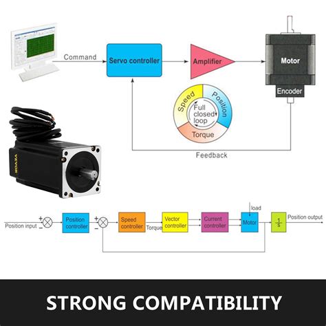 Vevor Nema34 12nm Closed Loop Stepper Servo Motor 2 Phase Hybrid Driver Cnc Kit Vevor Us