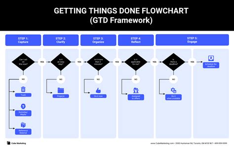 Swimlane Diagram Designing Better Business Processes Venngage