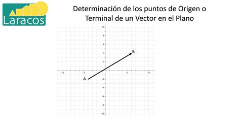 Determinar El Punto De Origen O Terminal De Un Vector En El Plano Youtube