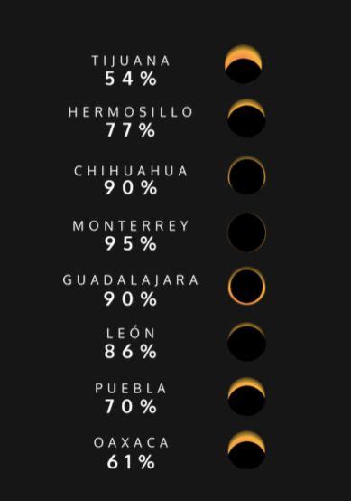 ¿a Qué Hora Se Podrá Ver El Eclipse Solar 2024 Revista Espejo