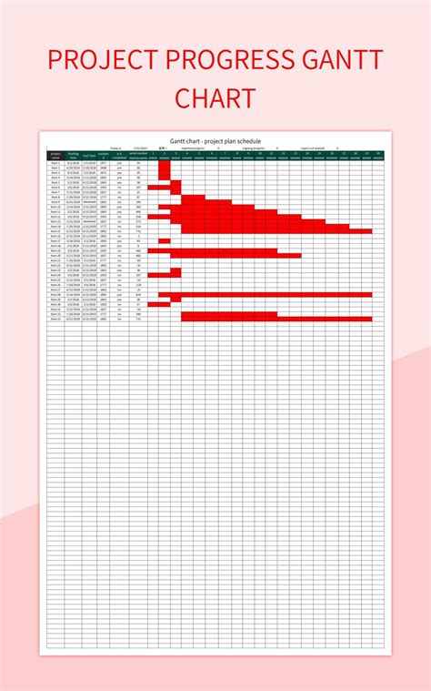 Project Progress Gantt Chart Excel Template And Google Sheets File For