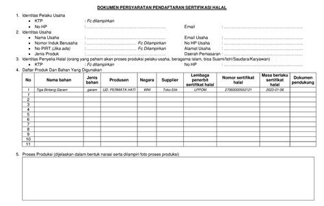 Dokumen Persyaratan Pendaftaran Sertifikasi Halal Dokumen Persyaratan Pendaftaran Sertifikasi