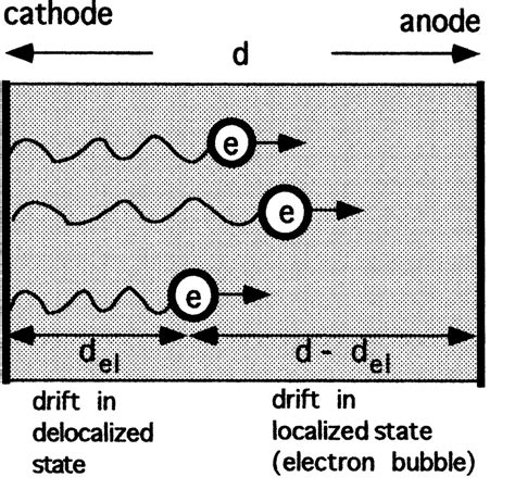 Schematic Representation Of The Transport In Delocalized And Localized Download Scientific