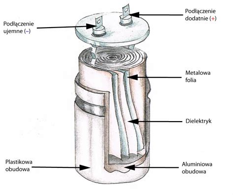 Do Czego S U Kondensatory Zasada Dzia Ania