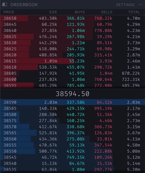 Order Book Tradinglite