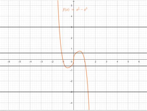 Graph The Following Functions And Determine Whether They Are Quizlet