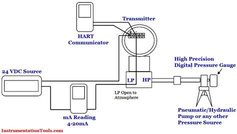 Differential Pressure Transmitter Calibration Procedure Instrumentation