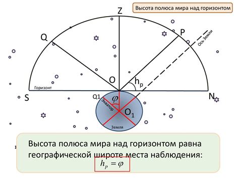Видимое движение звёзд на различных географических широтах ...