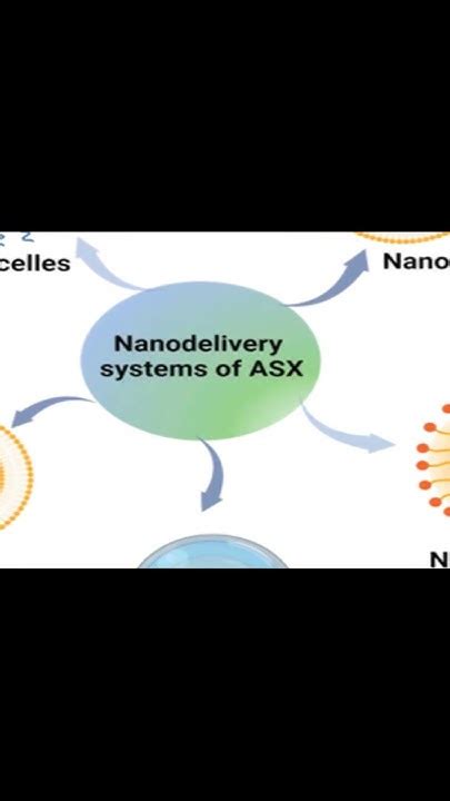 Research Progress Of Astaxanthin Nano Based Drug Delivery System