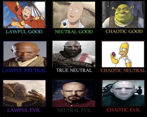 841 Best Character Alignment Chart Images On Pholder Alignment Charts