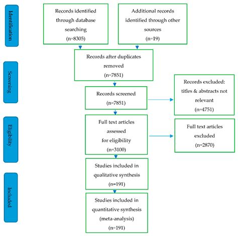 Materials Free Full Text Geopolymer A Systematic Review Of