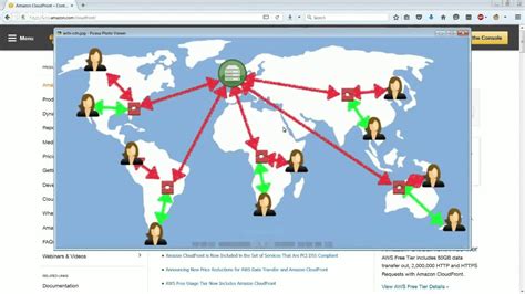 Amazon Cloudfront Content Delivery Network Cdn Intro And Lab Youtube