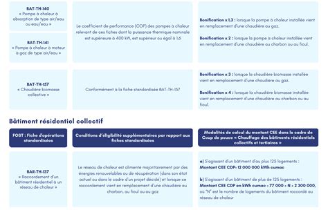 Coup De Pouce Chauffage Des B Timents R Sidentiels Collectifs Et