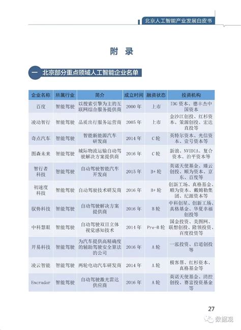 《北京人工智能产业发展白皮书（2018年》发布 报告 数据观 中国大数据产业观察大数据门户