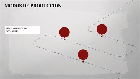 Fundamentos De Economía By María Fernanda Hernandez Barragán On Prezi