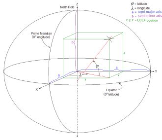 Earth-centered, Earth-fixed coordinate system - Wikipedia