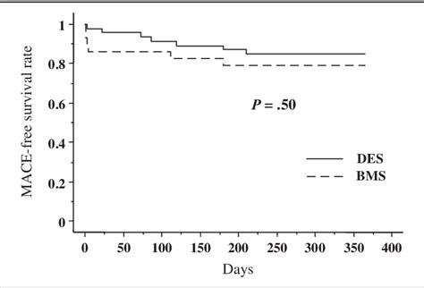 Figure 1 From Outcomes Of Intravascular Ultrasound Guided Percutaneous