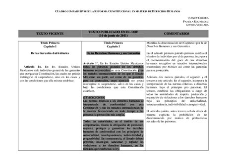 Pdf Cuadro Comparativo De La Reforma Constitucional En Materia De