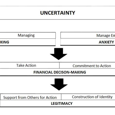 basic concepts  emotional finance   relation