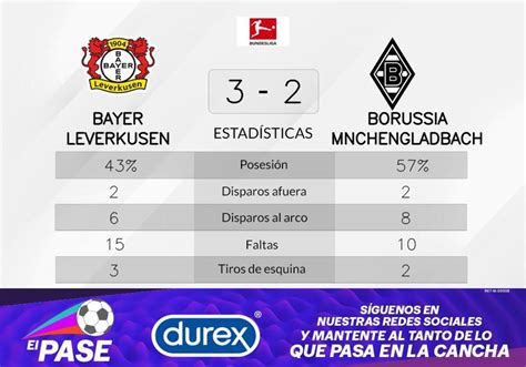Estatísticas De Leverkusen X Borussia Mönchengladbach - El triunfo de Bayer Leverkusen ante Borussia Mönchengladbach estaba ...