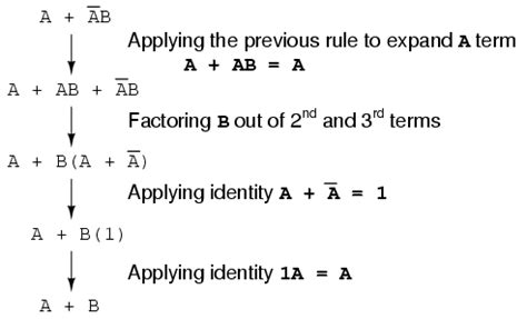 Boolean Rules for Simplification - Electrical Engineering Textbooks ...