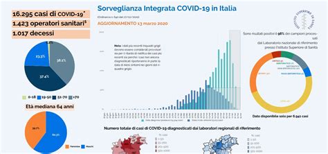 ISS Bollettino Coronavirus 13 marzo Analisi epidemiologica letalità