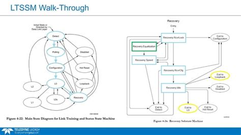 Identifying PCIe 3 0 Dynamic Equalization Problems PPT