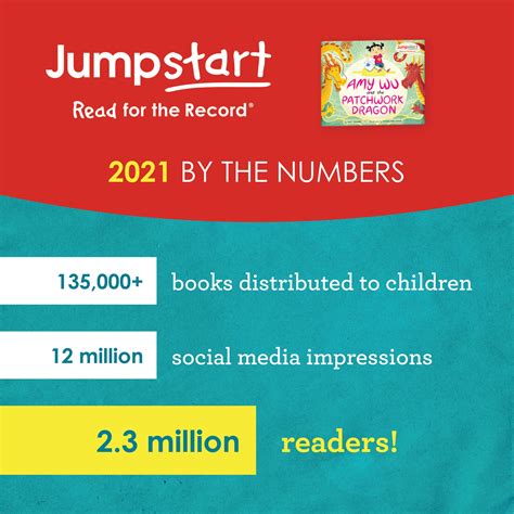 Jumpstart 2021 en chiffres - Early Learning Hub
