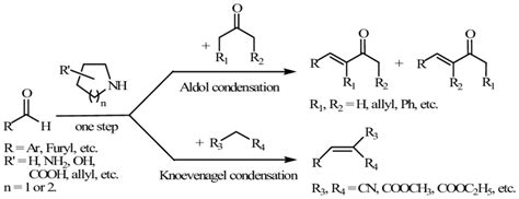 Scheme 1 Condensation Reaction Of Aromatic Heterocyclic Aldehydes With