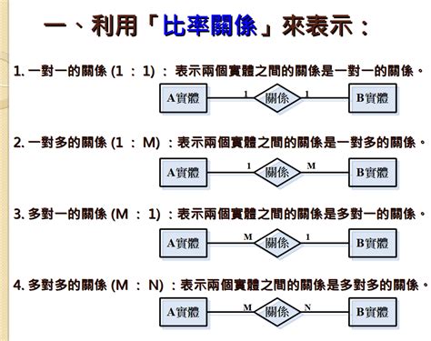 What is Cardinality? - Jay Huang - Medium