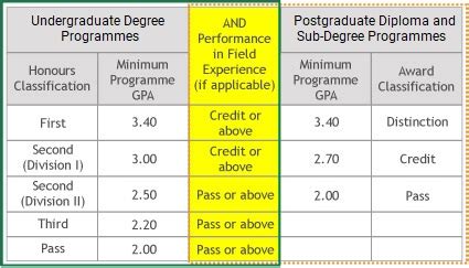 General Academic Regulations Student Handbook EdUHK Registry