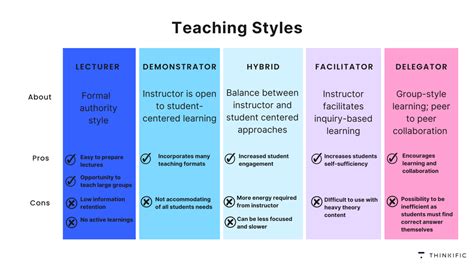 The 5 Most Effective Teaching Styles And How To Adapt Your Style