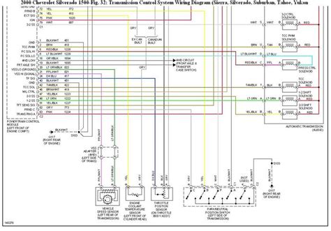 2000 Chevy Silverado Dash Wiring Diagram