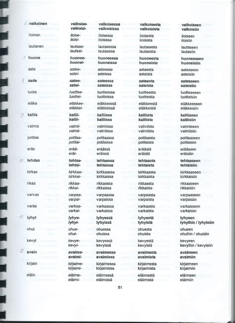 Финский язык