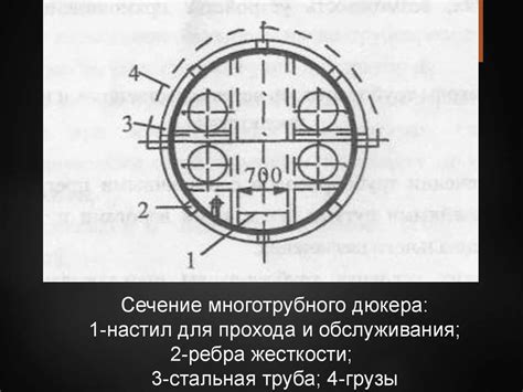 Способы прокладки инженерных сетей на территории населенных мест ...