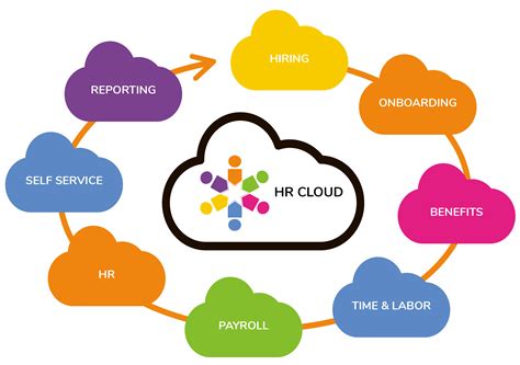 Best Cloud Hr Software And Systems For Hr Teams In 2023