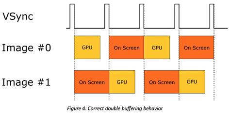 Vulkan Mobile Best Practice How To Configure Your Vulkan Swapchain