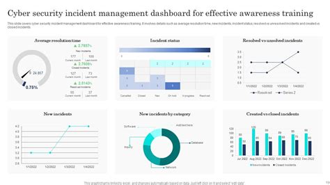 Cybersecurity Awareness Training Powerpoint Ppt Template Bundles PPT ...